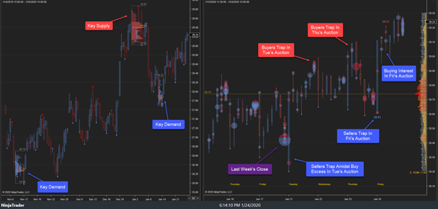 GDX Weekly 24Jan20