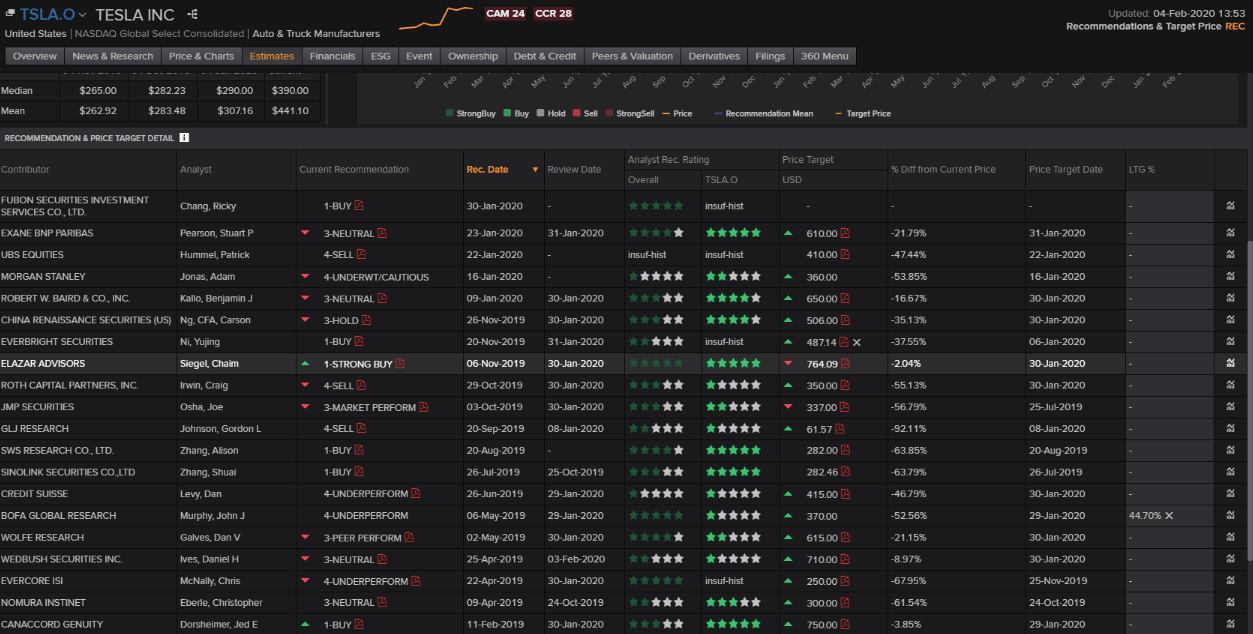 stock-market-insights-seeking-alpha