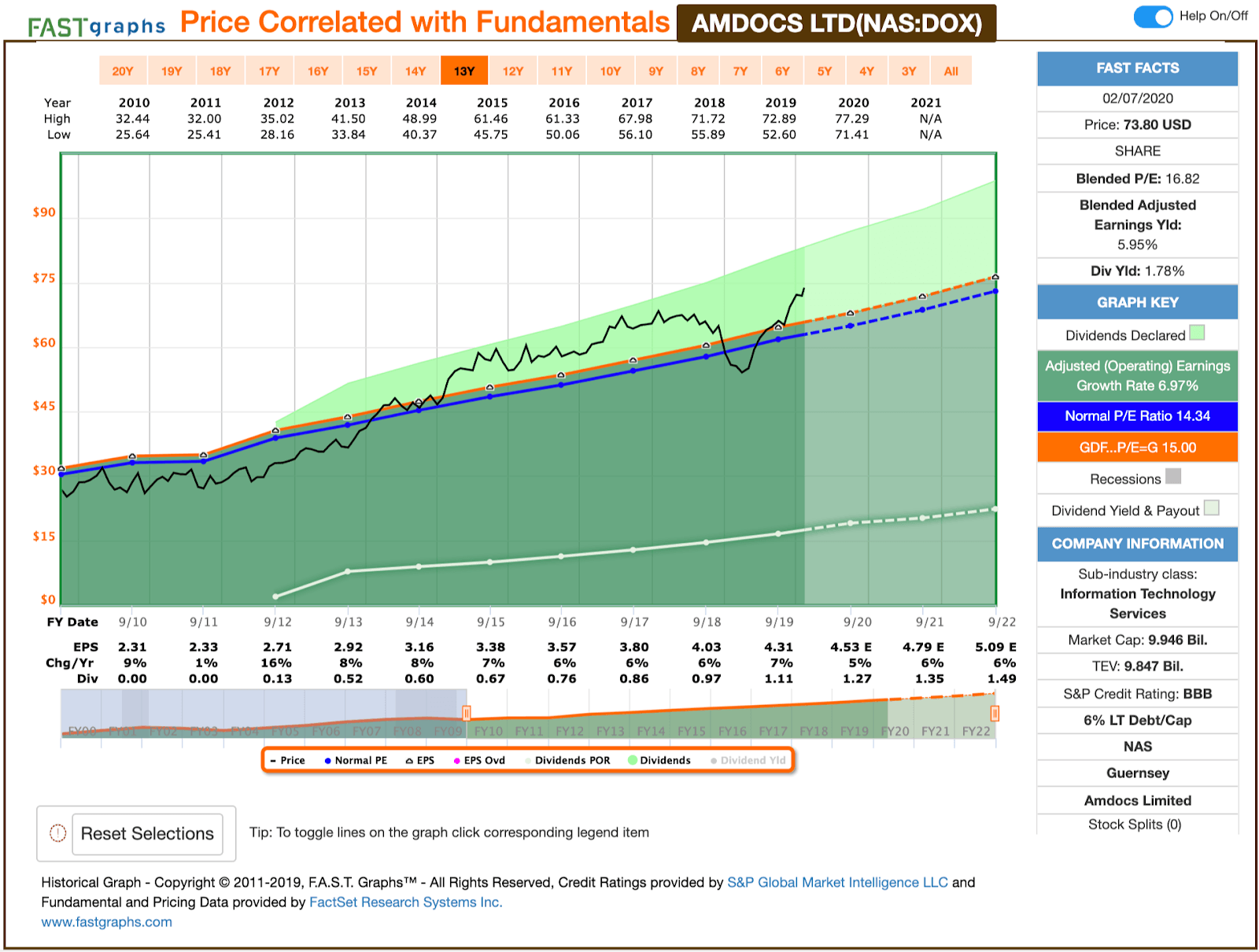 Is Annaly Capital Management Stock a Buy?