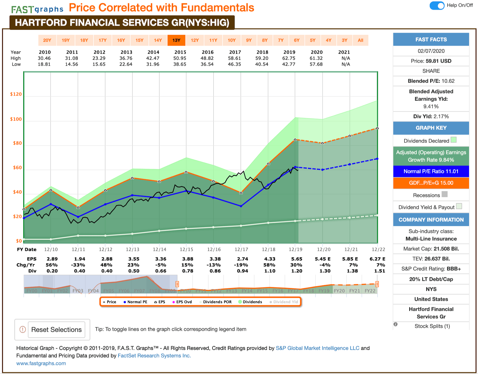 What to Do If the Stock Market Crashes