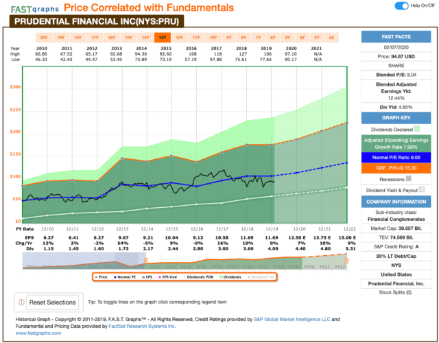 Dividend Increases February 17, 2020 (Part 1) Seeking Alpha