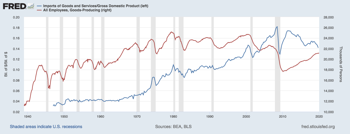 Why The Activity Rate Must Continue To Rise To Keep The Economy Humming 