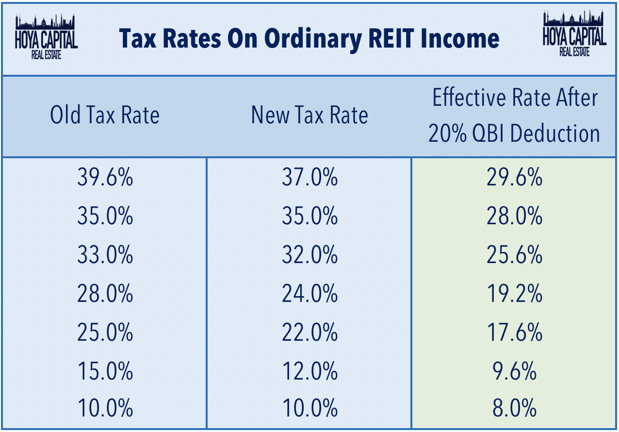 Stock Dividend Tax Rate 2024 Erica Corabelle