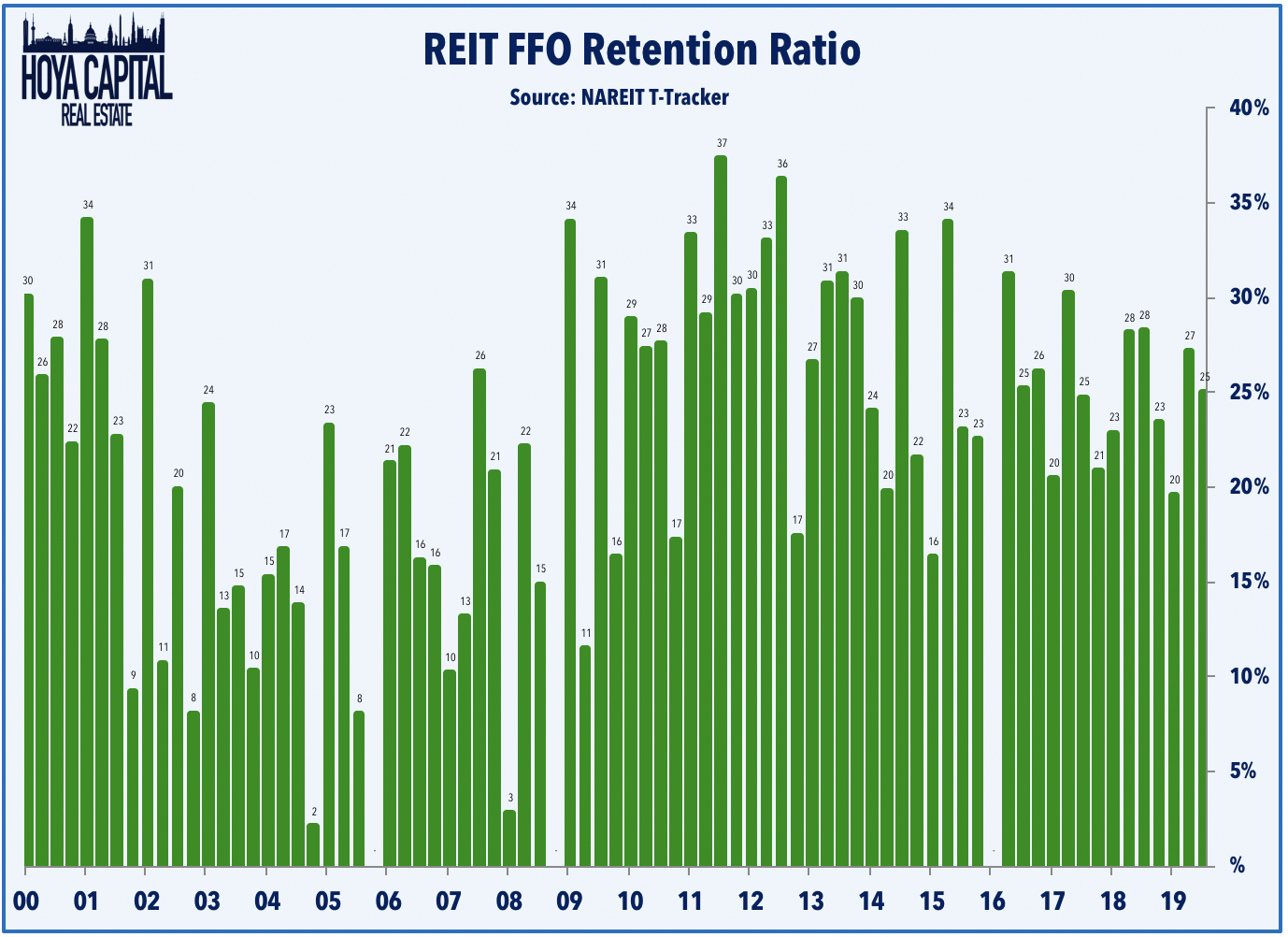 Reit