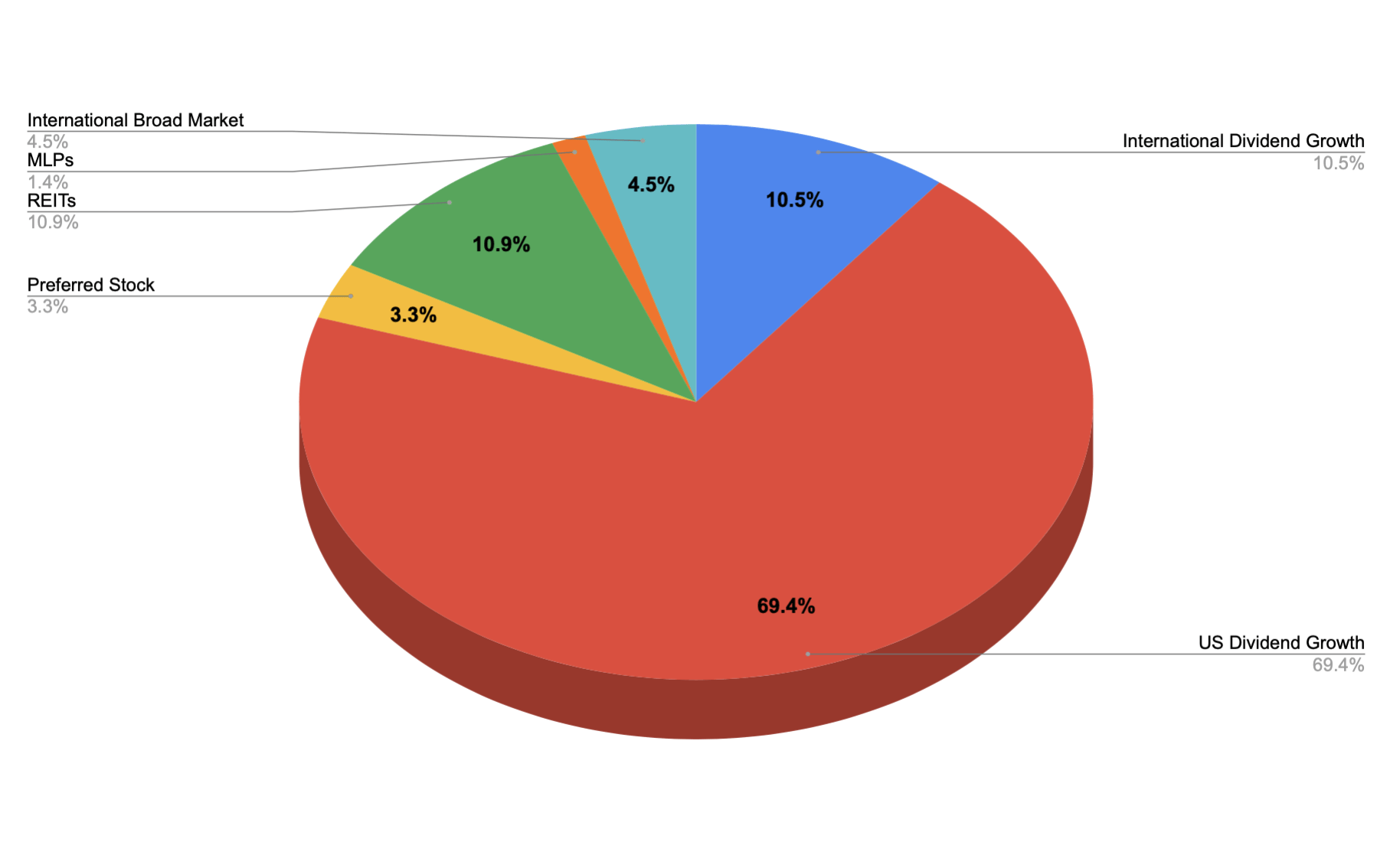 Trading Options In An IRA