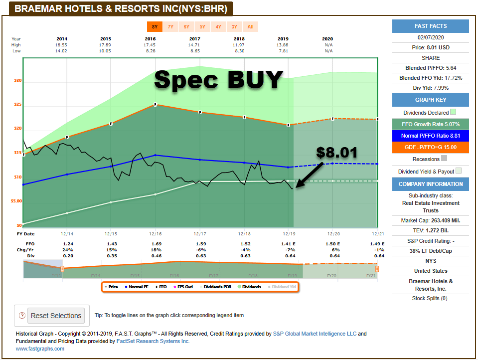 If You Must Speculate, Learn The Rules Seeking Alpha