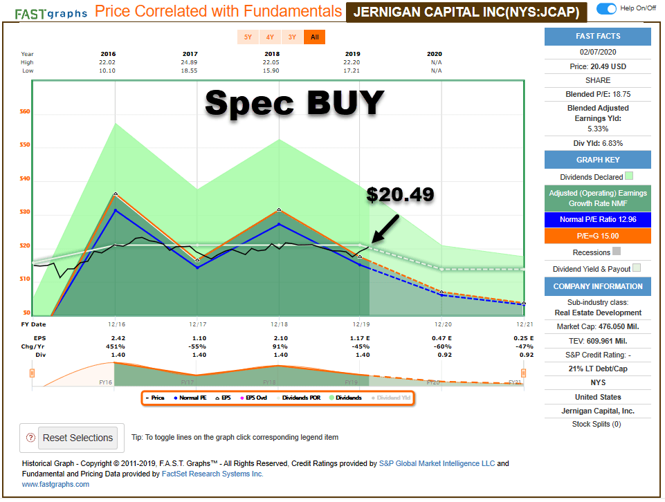 If You Must Speculate, Learn The Rules Seeking Alpha