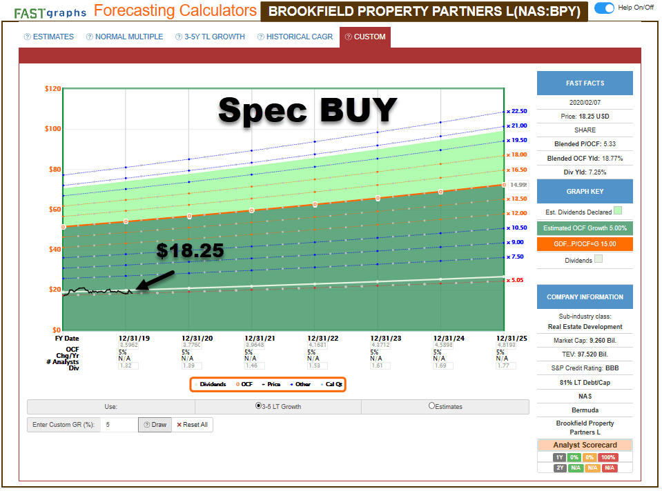If You Must Speculate, Learn The Rules Seeking Alpha