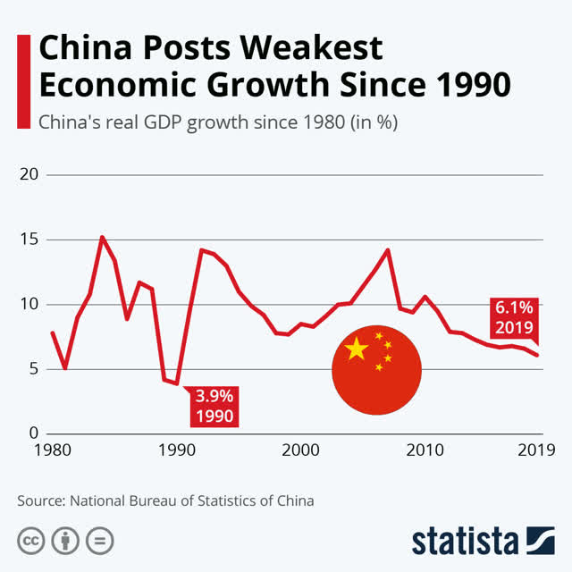 China: A Brutal Post-Coronavirus Economic Reset | Seeking Alpha