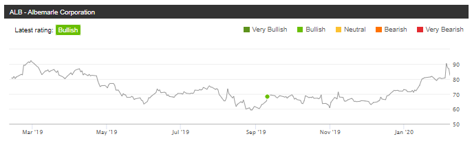 Monthly Portfolio Update: January 2020 | Seeking Alpha