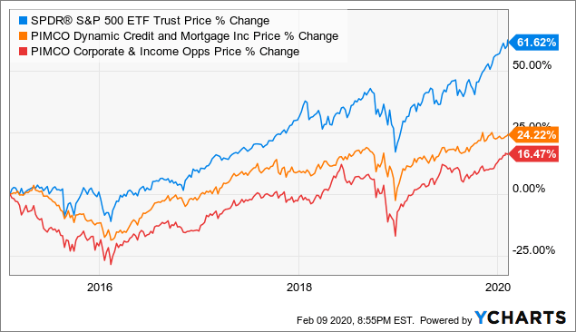 Reduce Volatility With High Yield - The Income Method | Seeking Alpha