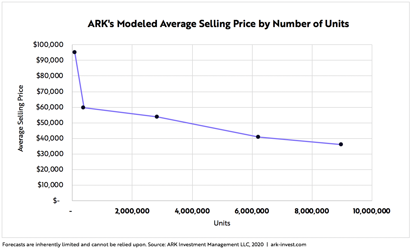 Tsla Stock Prediction 2025 - STOCROT