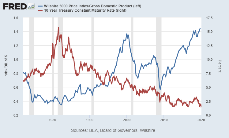 Record Stock Valuations Analyzed | Seeking Alpha