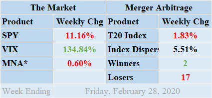 Merger Arbitrage Returns February 28, 2020