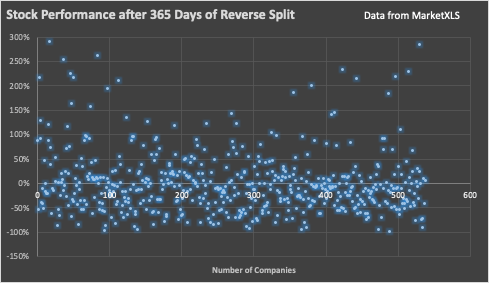 Aurora Cannabis Reverse Stock Split Incoming Nasdaq Acb Seeking Alpha
