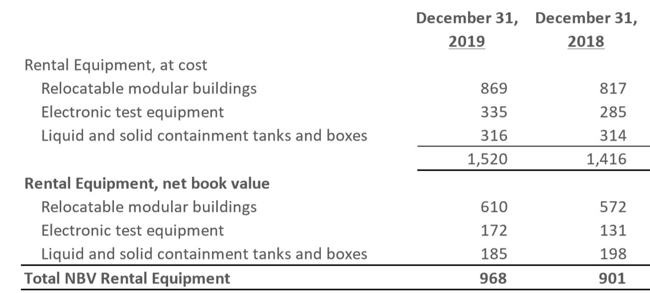 McGrath RentCorp A Trustworthy Capital Allocation Plan (NASDAQMGRC