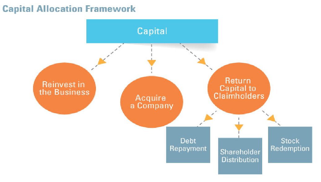 McGrath RentCorp A Trustworthy Capital Allocation Plan (NASDAQMGRC