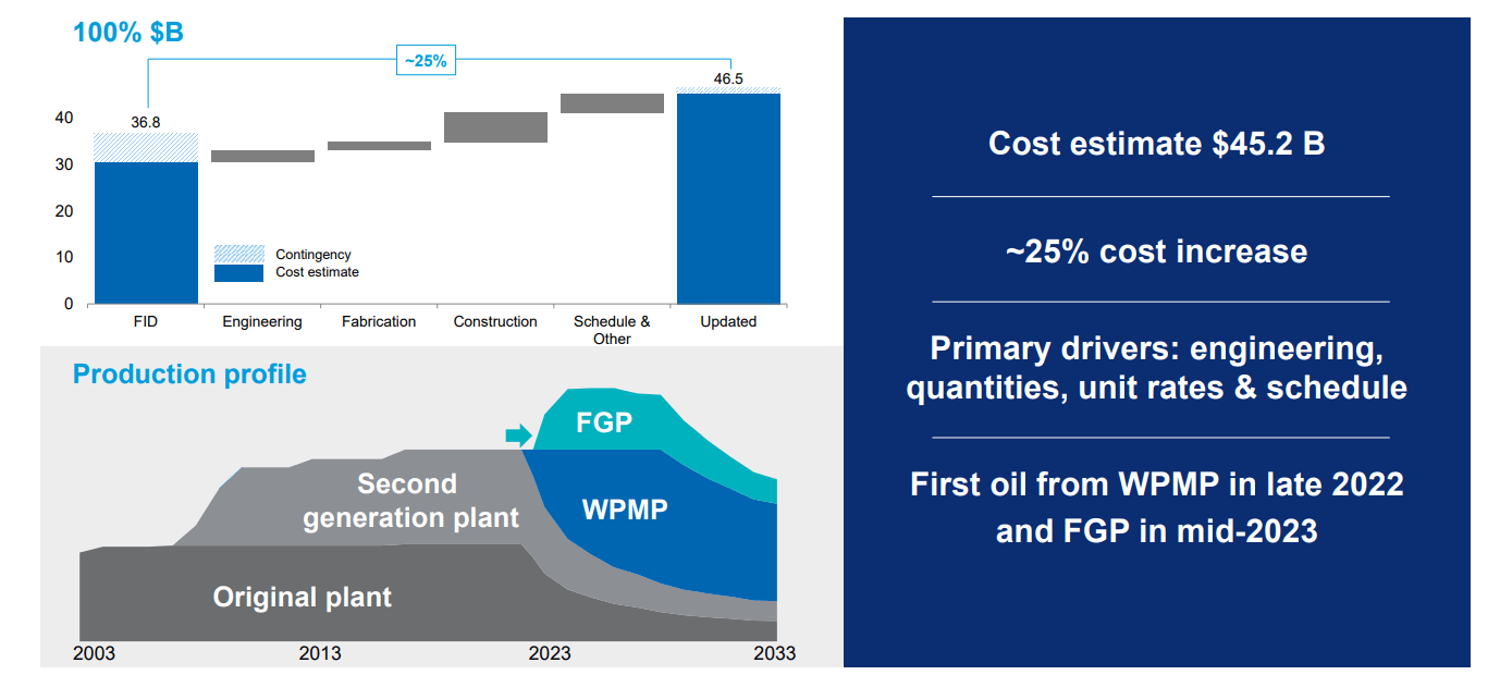 Project costs. Oil and Gas Project Management. Тенгизшевройл. Chevron Corporation схема. Chevron проекты в мире.