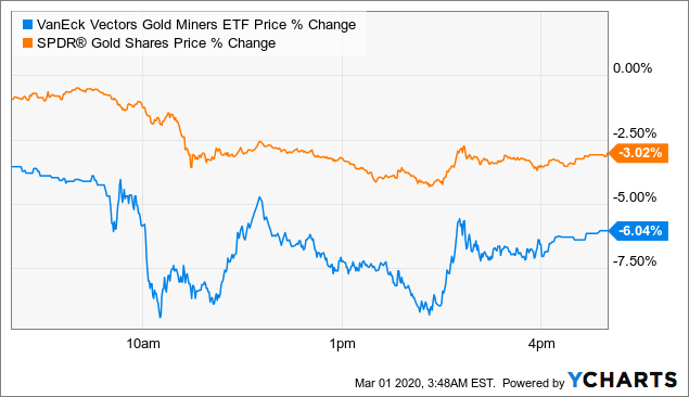 Are Gold Prices on Course to Break All-Time Highs Once Again?