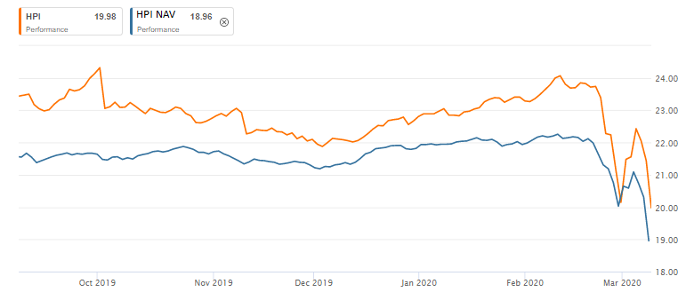 Volatility Is An Opportunity: Building A High-Yield Fixed Income ...