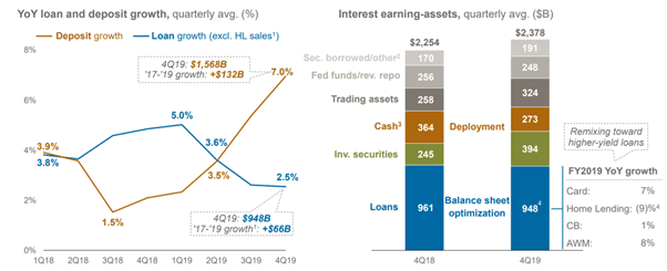 JPMorgan: Investor Day Emphasizes The Franchise Resilience (NYSE:JPM ...