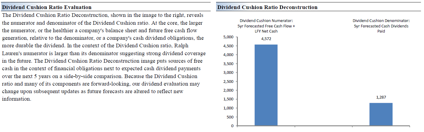 Ralph Lauren's Strong Financials Lend Strength During These Trying ...