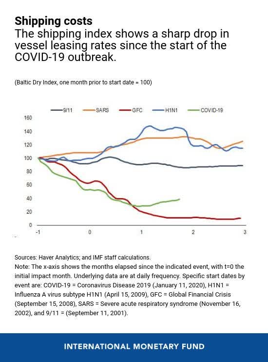 Limiting The Economic Fallout Of The Coronavirus With Large Targeted ...