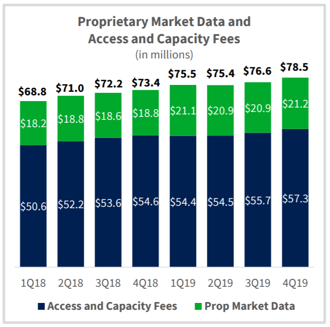 Take Advantage Of Current Volatility With Cboe Global Markets (BATS