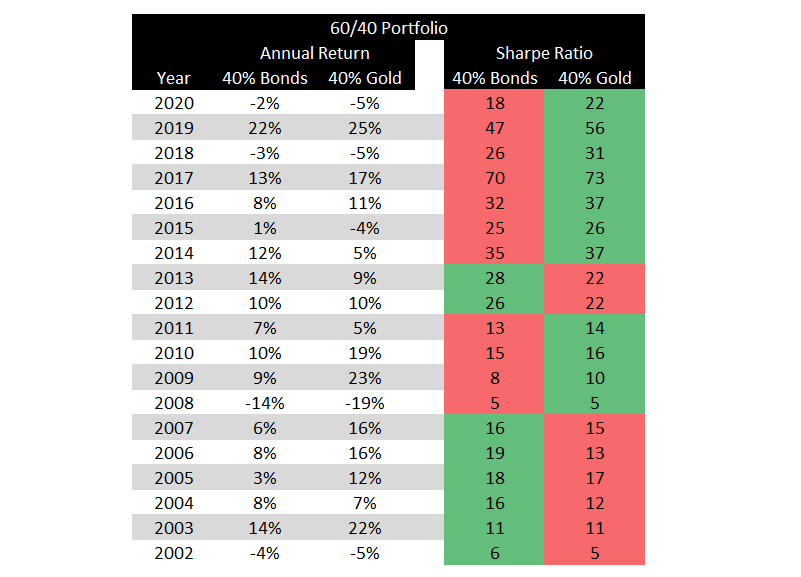 Bonds Aren't The Same Anymore | Seeking Alpha