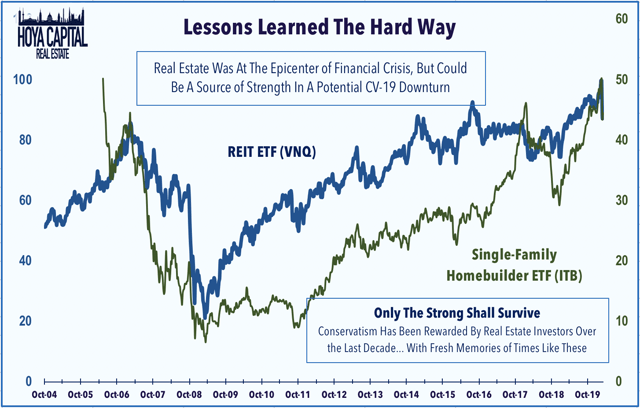 real estate financial crisis