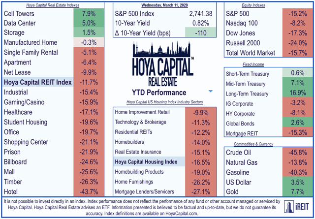 real estate performance