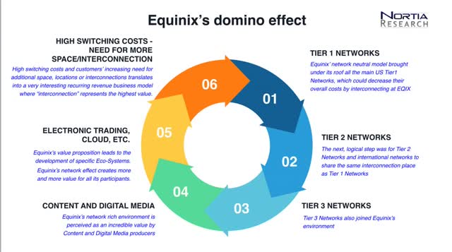 Equinix domino effect