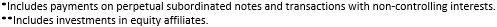 Total SA notes 1