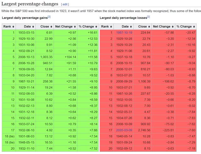 Vanguard Total Stock Market Index Fund Investor Shares (VTSMX)