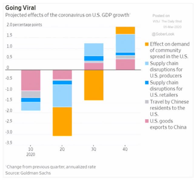 The 11 Best Growth Stocks to Buy for 2020