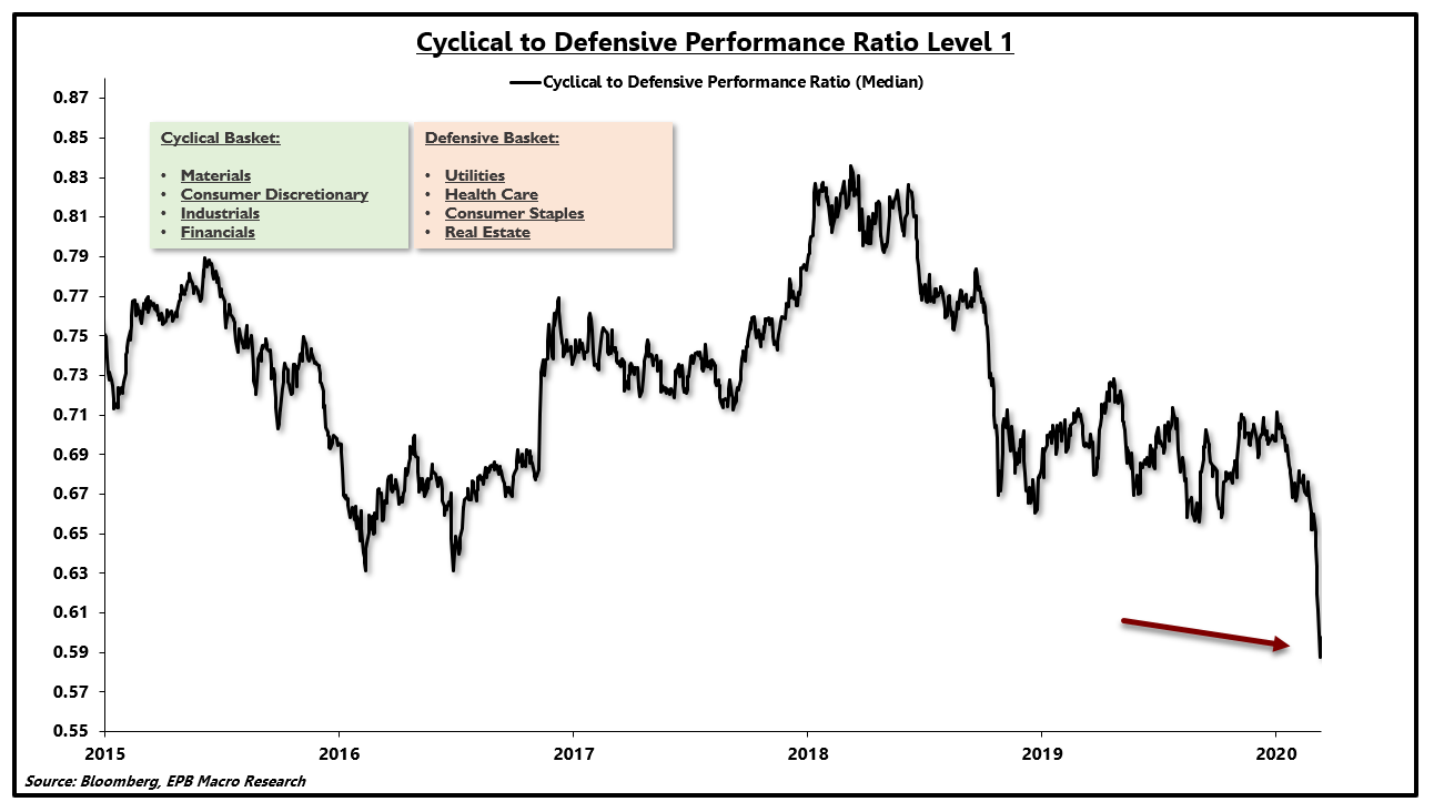 Were You Underweight Stocks Before The Crash? What To Do Now Seeking