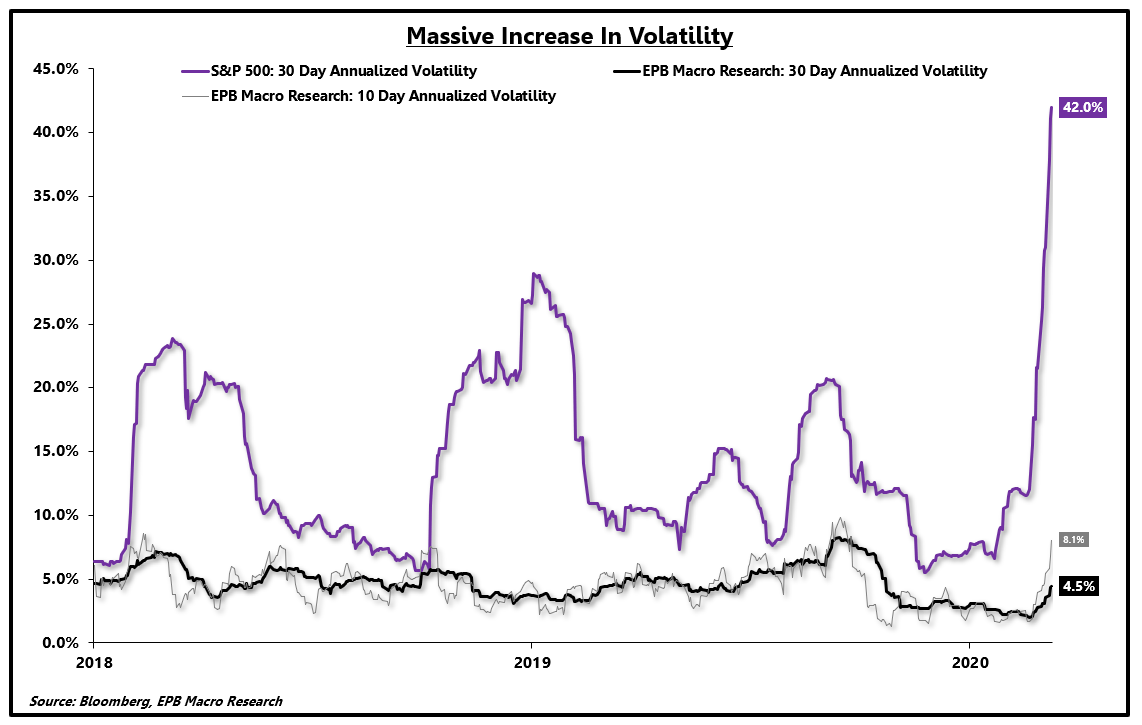 Were You Underweight Stocks Before The Crash? What To Do Now Seeking