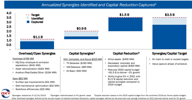 Occidental Petroleum: A High-Risk, High-Reward Play For Both Bulls And ...