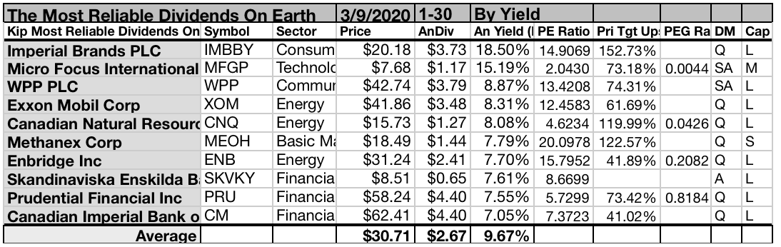 Break From Instability: 'The Most Reliable Dividend Stocks On Earth ...