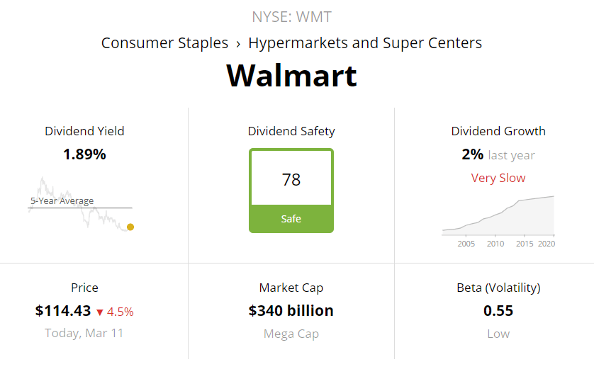 24 Dividend Increases Including Walmart Seeking Alpha