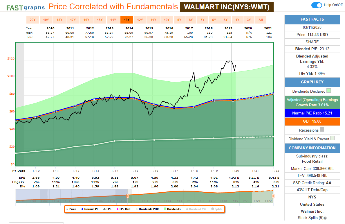 24 Dividend Increases Including Walmart Seeking Alpha