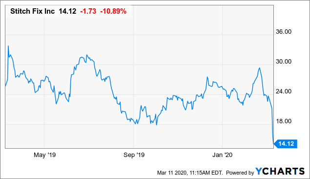 The 8 Best Funds for Regular Dividend Income