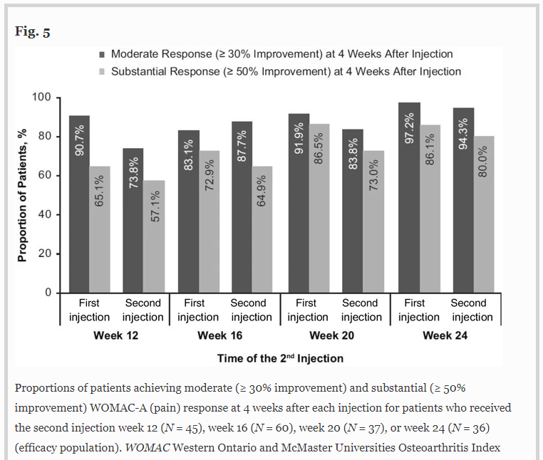 Upside For Flexion Therapeutics Depends On How Well It Can Commercialize ZILRETTA In 2020