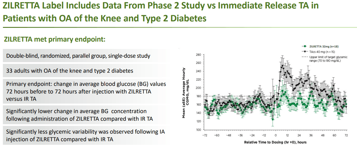 Upside For Flexion Therapeutics Depends On How Well It Can