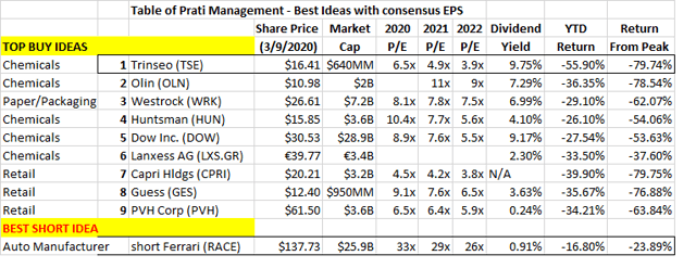 Bullet-Proof Portfolio - Top 10 Ideas; Trough Value, Big Dividends, And ...