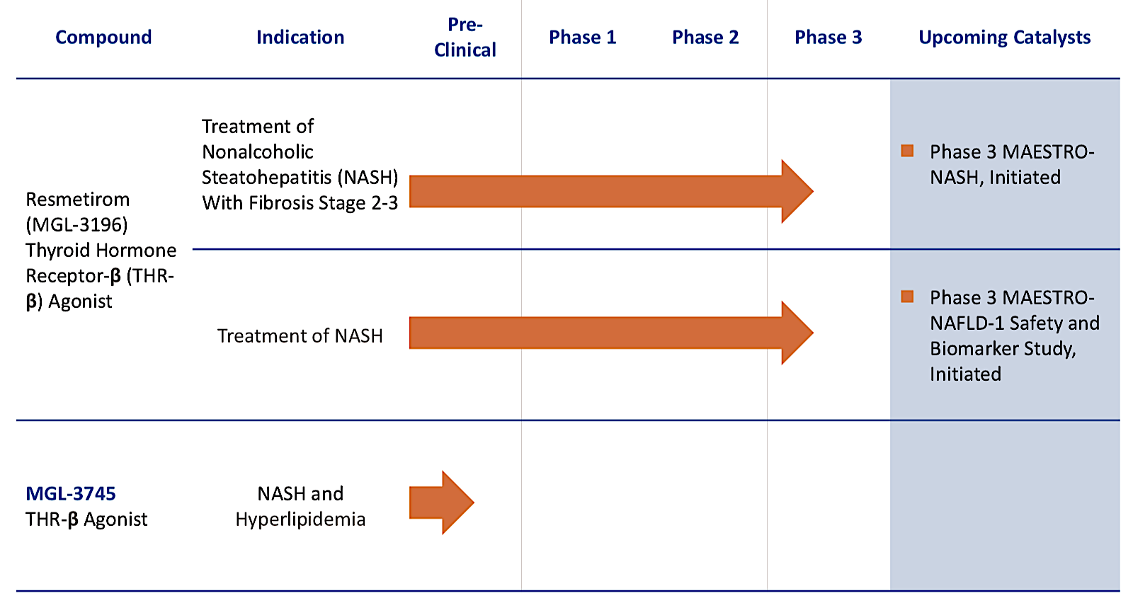 Madrigal A Stellar Stock For This Coronavirus Bear Market NASDAQ MDGL 