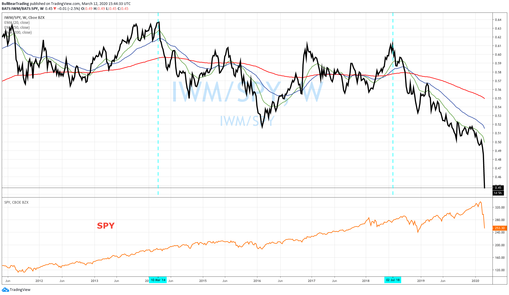 Believe It Or Not, We Still Haven't Seen Capitulation In U.S. Stocks ...