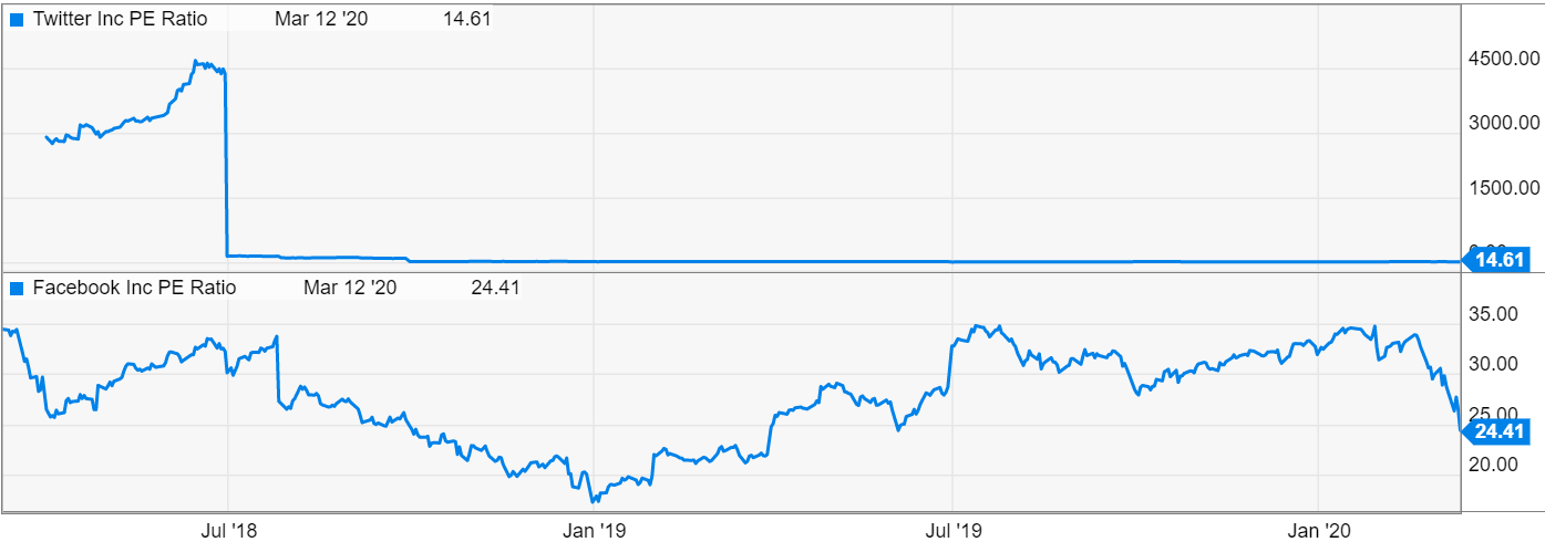 These 3 Stocks Could Rally When Coronavirus Fears Ease Seeking Alpha