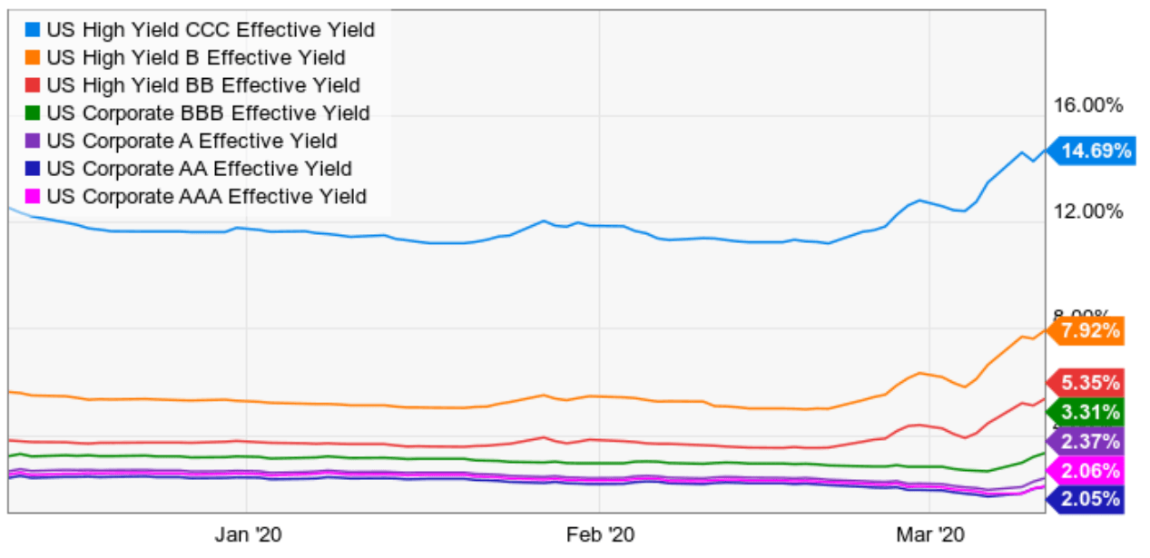 High Dividend Stocks