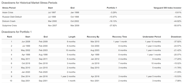 Market Measures